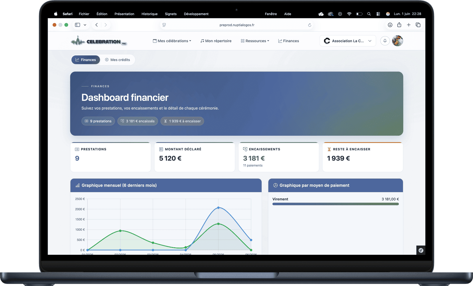 Suivi financier global des prestations
